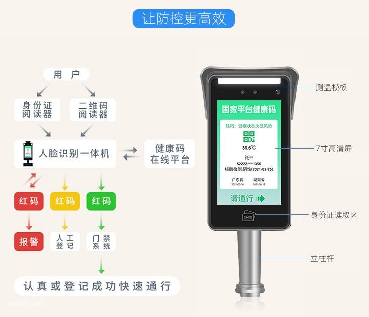 “電子哨兵”助力防疫！火眼金睛秒識別